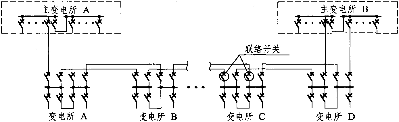 4.4.3 中压网络运行方式